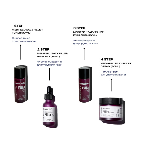 MEDI-PEEL Eazy Filler Multi Care Kit (30ml+30ml+30ml+50ml) | Ecoplace